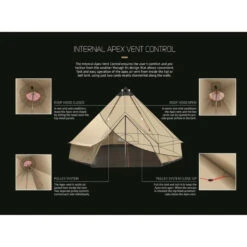 Robens Klondike Tipi-Zelt -Camping-ausrüstung Verkaufsgeschäft 5583747 1280x1280