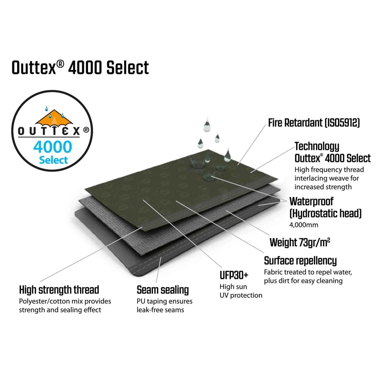 Outwell Sundale 5PA Familienzelt 18 Outwell Sundale 5PA Familienzelt – Bild 16