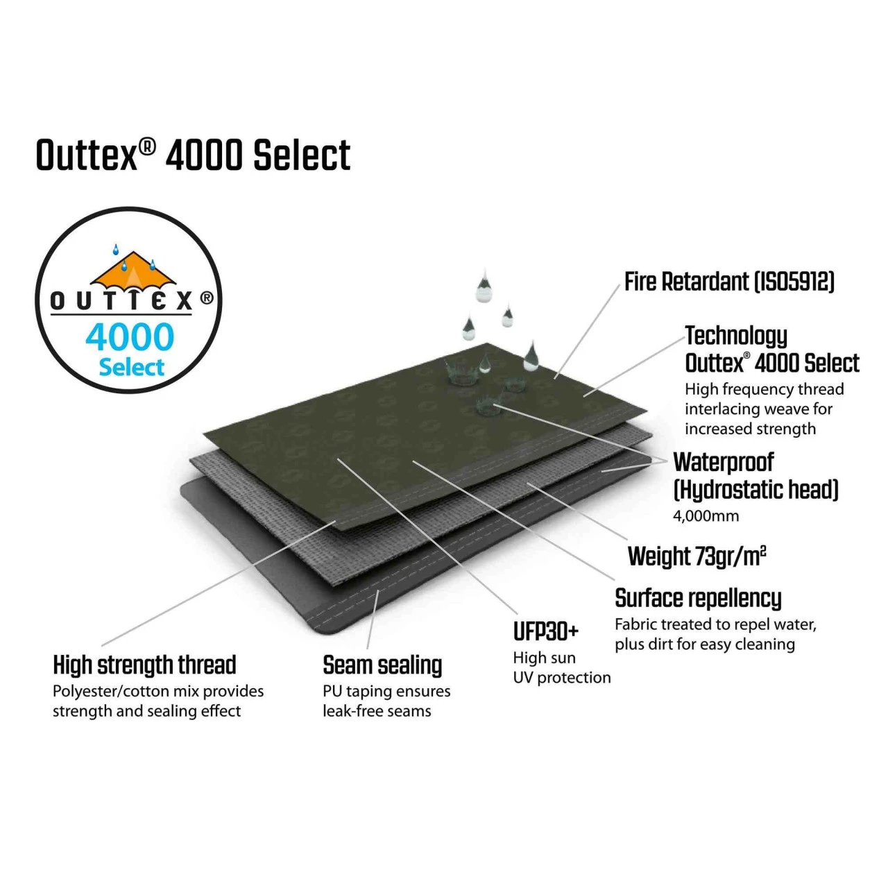 Outwell Avondale 4PA Familienzelt 13 Outwell Avondale 4PA Familienzelt – Bild 11